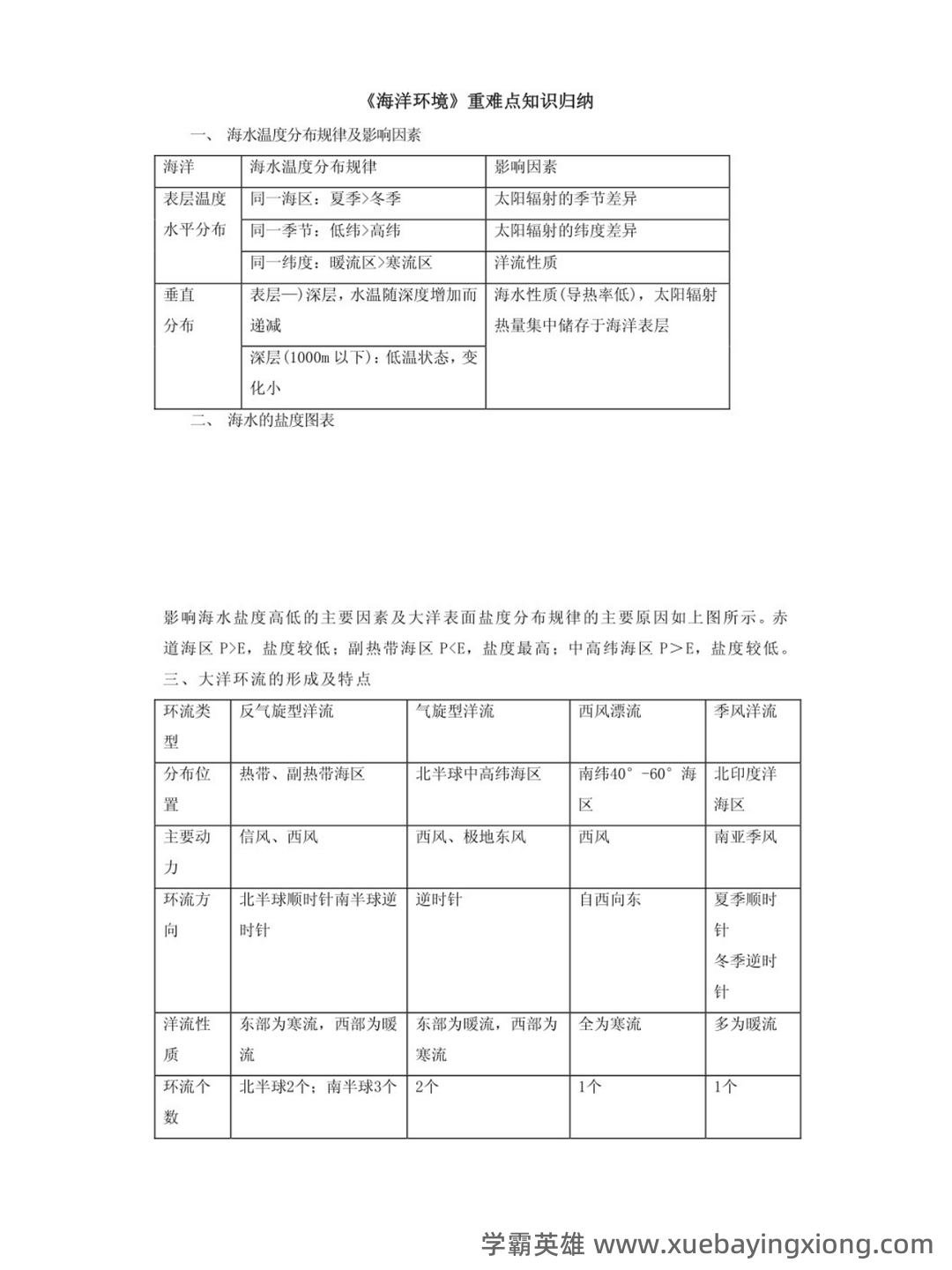 海洋环境学 重点+试题!整合并汇总课程重点知识,抓住期末复习方向 - 04_《海洋环境学》复习资料_《海洋环境学》难点答案解析_第1页_学霸英雄_www.xuebayingxiong.com 海洋环境学 重点+试题!整合并汇总课程重点知识,抓住期末复习方向 - 04_《海洋环境学》复习资料_《海洋环境学》难点答案解析_第1页_学霸英雄_www.xuebayingxiong.com