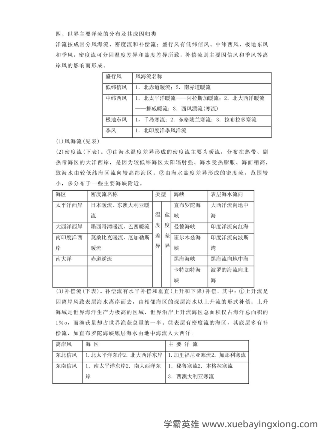 海洋环境学 重点+试题!整合并汇总课程重点知识,抓住期末复习方向 - 04_《海洋环境学》复习资料_《海洋环境学》难点答案解析_第2页_学霸英雄_www.xuebayingxiong.com 海洋环境学 重点+试题!整合并汇总课程重点知识,抓住期末复习方向 - 04_《海洋环境学》复习资料_《海洋环境学》难点答案解析_第2页_学霸英雄_www.xuebayingxiong.com