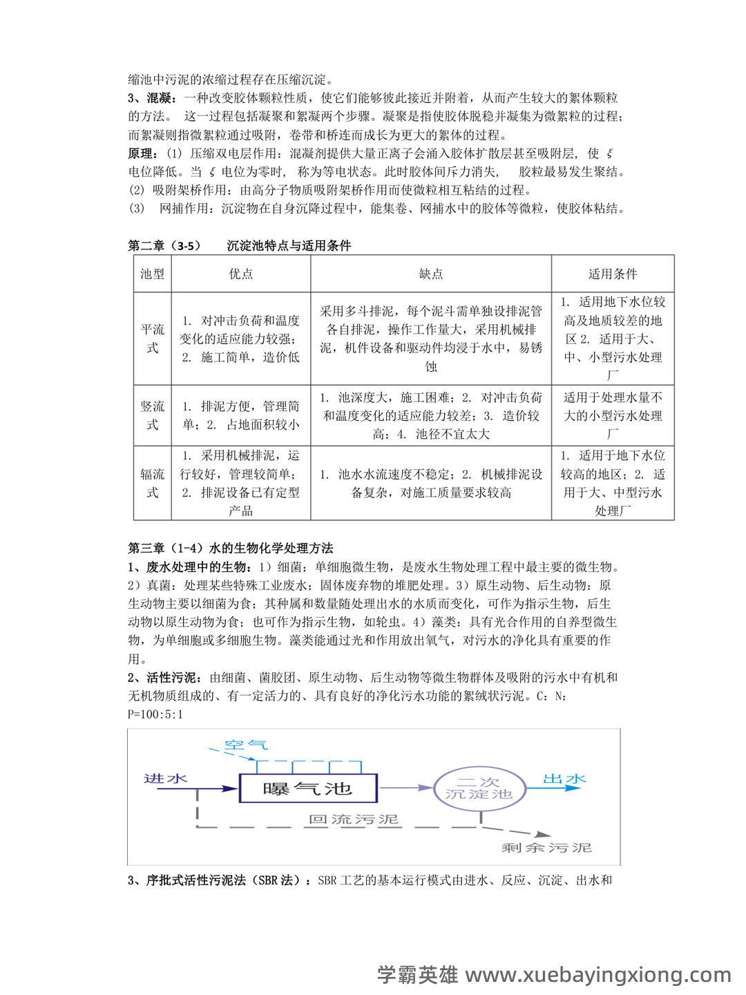 环境工程学期末考试复习题及参考答案 - 02_《环境工程学》复习资料_《环境工程学》(蒋展鹏第三版)期末试题整理题库大全_第2页_学霸英雄_www.xuebayingxiong.com