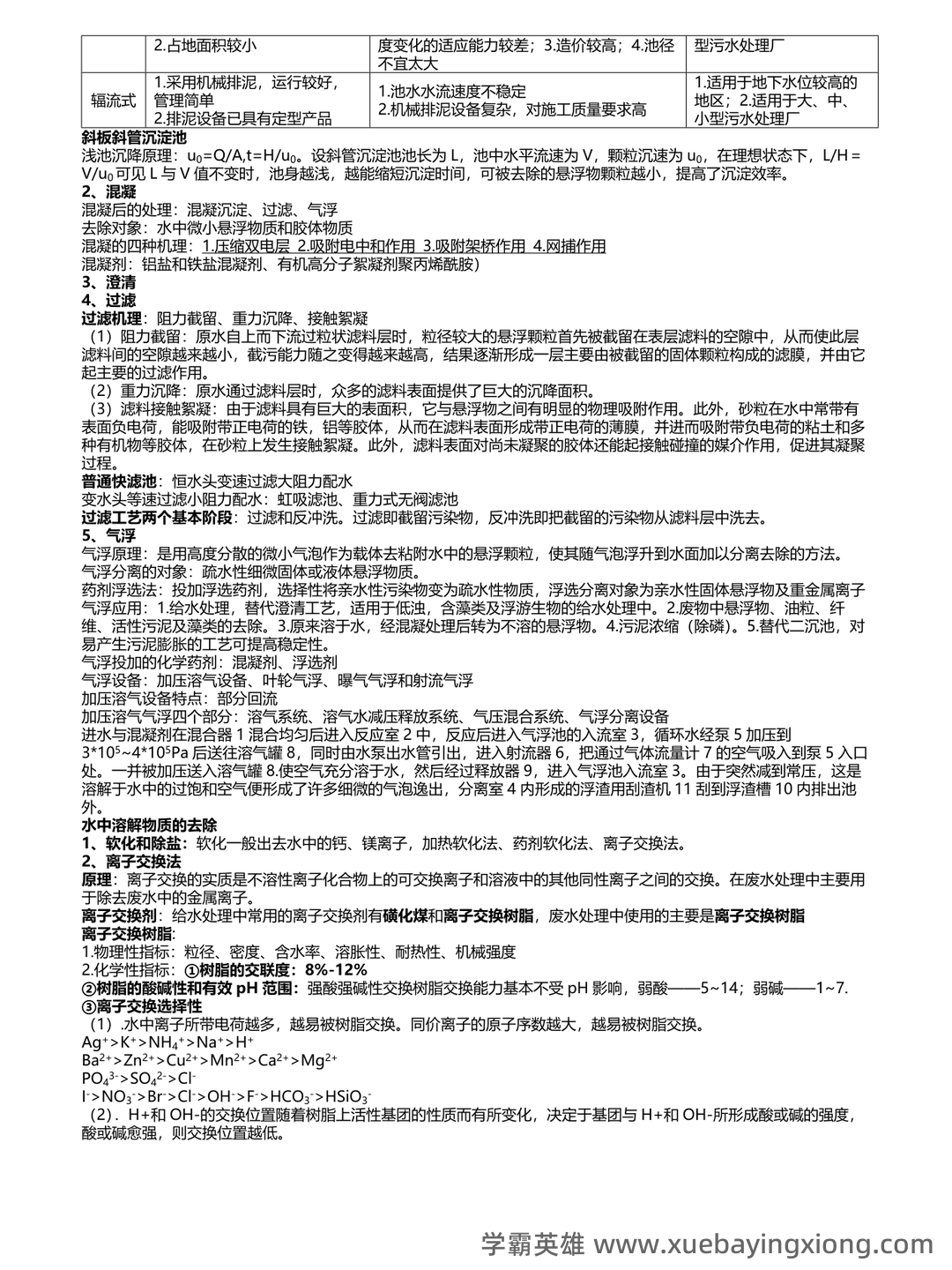 环境工程学期末考试复习题及参考答案.pdf 20页 VIP 必备 - 04_《环境工程学》复习资料_《环境工程学》期末复习完整版_第2页_学霸英雄_www.xuebayingxiong.com 环境工程学期末考试复习题及参考答案.pdf 20页 VIP 必备 - 04_《环境工程学》复习资料_《环境工程学》期末复习完整版_第2页_学霸英雄_www.xuebayingxiong.com