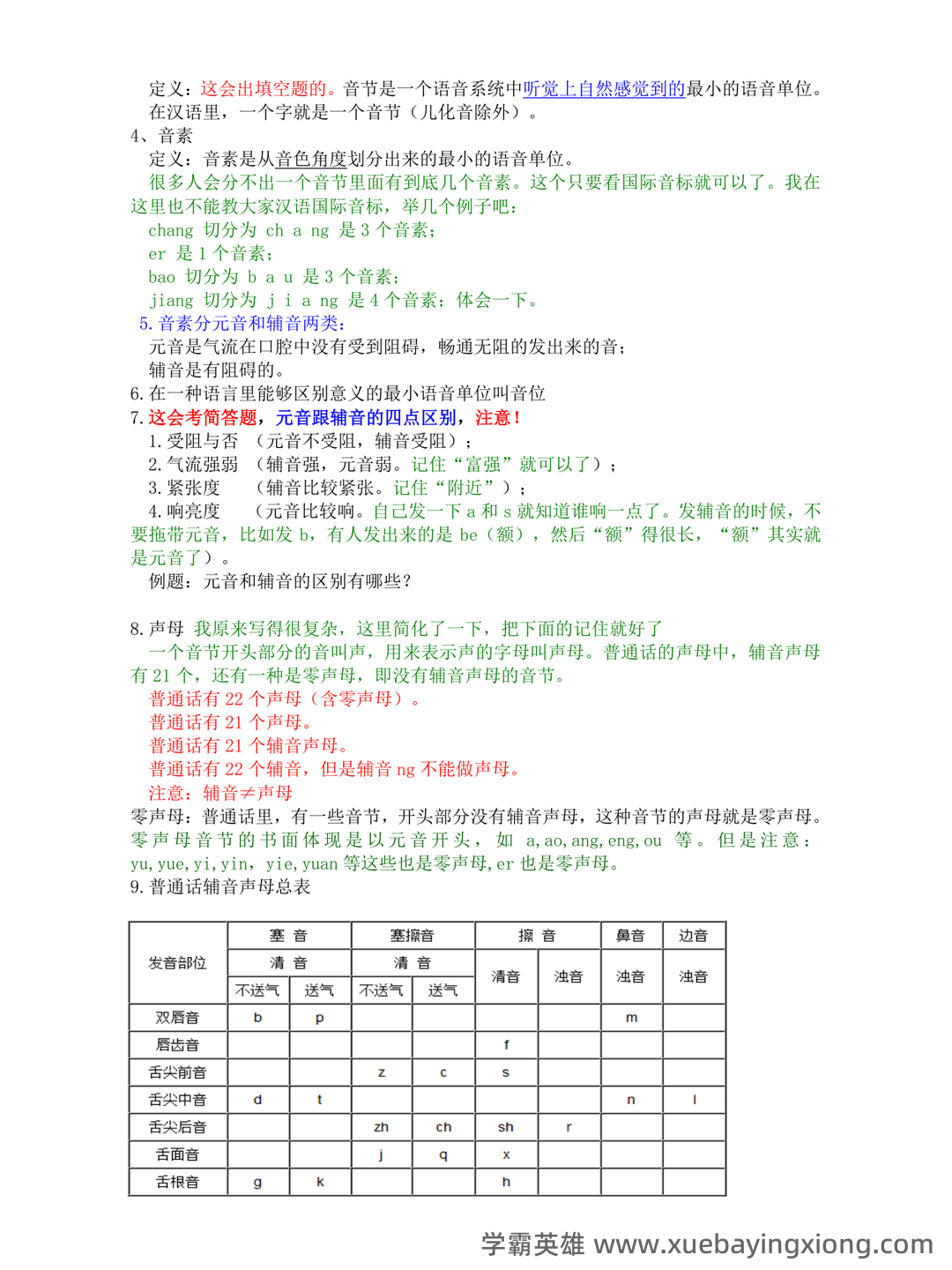 《现代汉语》期末考试试题库 - 06_《现代汉语》复习资料_《现代汉语》考试重点_第2页_学霸英雄_www.xuebayingxiong.com 《现代汉语》期末考试试题库 - 06_《现代汉语》复习资料_《现代汉语》考试重点_第2页_学霸英雄_www.xuebayingxiong.com