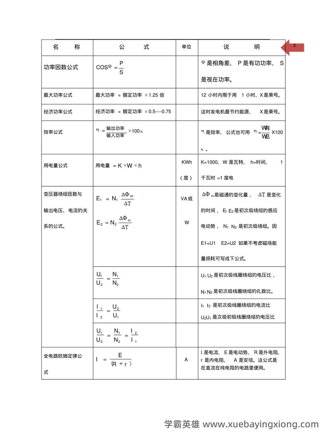 电工电子学速成复习资料:重点知识点+题库 - 01_《电工电子学》复习资料_《电工电子学》基础常用公式总汇_第2页_学霸英雄_www.xuebayingxiong.com 电工电子学速成复习资料:重点知识点+题库 - 01_《电工电子学》复习资料_《电工电子学》基础常用公式总汇_第2页_学霸英雄_www.xuebayingxiong.com