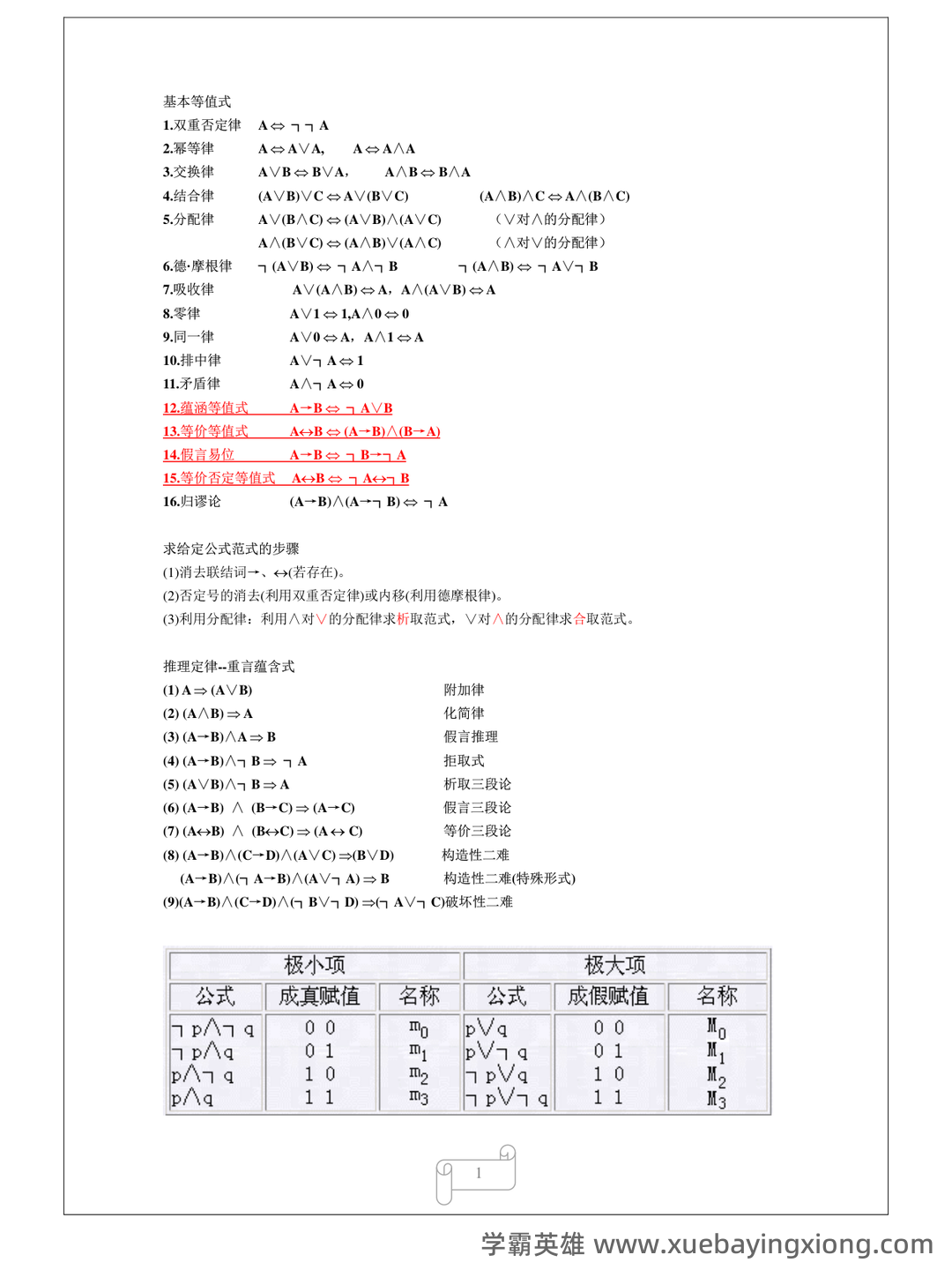 专业课《离散数学》重点复习资料:知识点+题库+选择题及详细解析... - 01_《离散数学》复习资料_《离散数学》公式_第1页_学霸英雄_www.xuebayingxiong.com 专业课《离散数学》重点复习资料:知识点+题库+选择题及详细解析... - 01_《离散数学》复习资料_《离散数学》公式_第1页_学霸英雄_www.xuebayingxiong.com