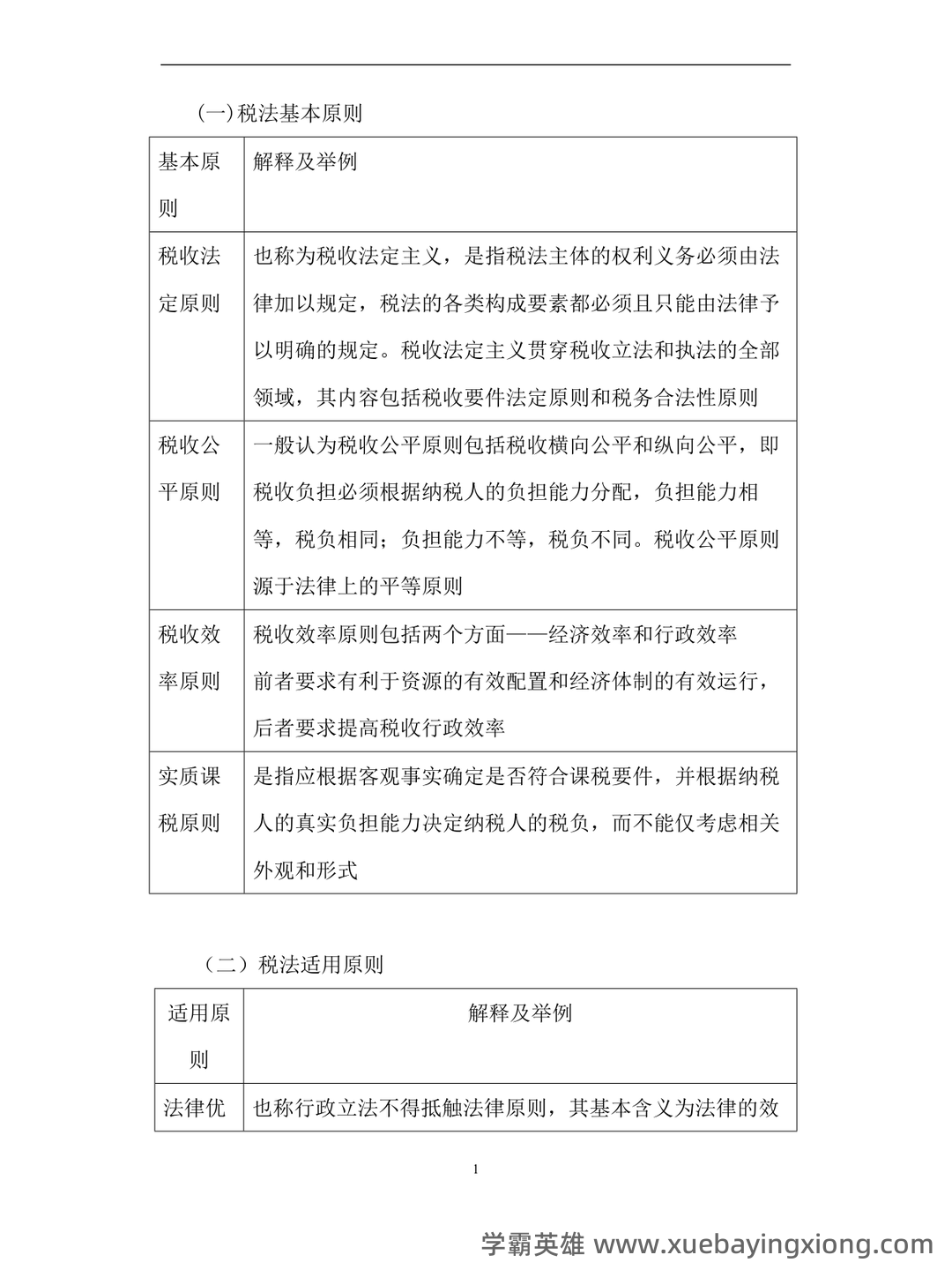 【2024年税务师《税法一》各章知识点精讲汇总】 - 04_《税法》复习资料_《税法》知识点最新归纳_第1页_学霸英雄_www.xuebayingxiong.com