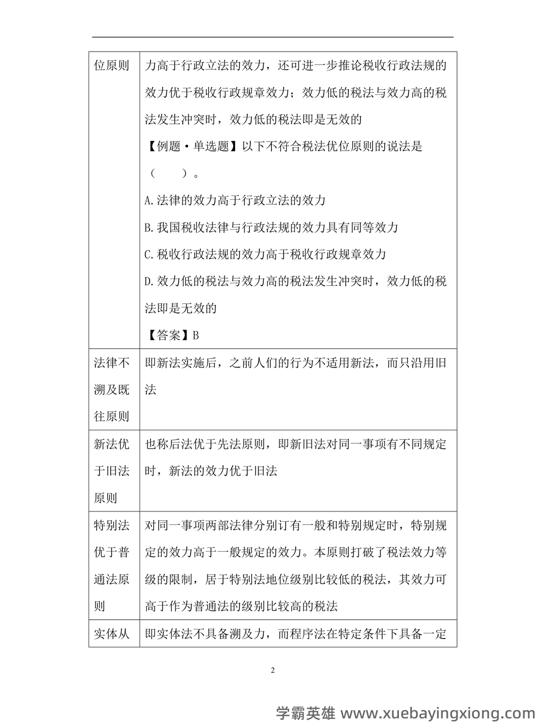 【2024年税务师《税法一》各章知识点精讲汇总】 - 04_《税法》复习资料_《税法》知识点最新归纳_第2页_学霸英雄_www.xuebayingxiong.com