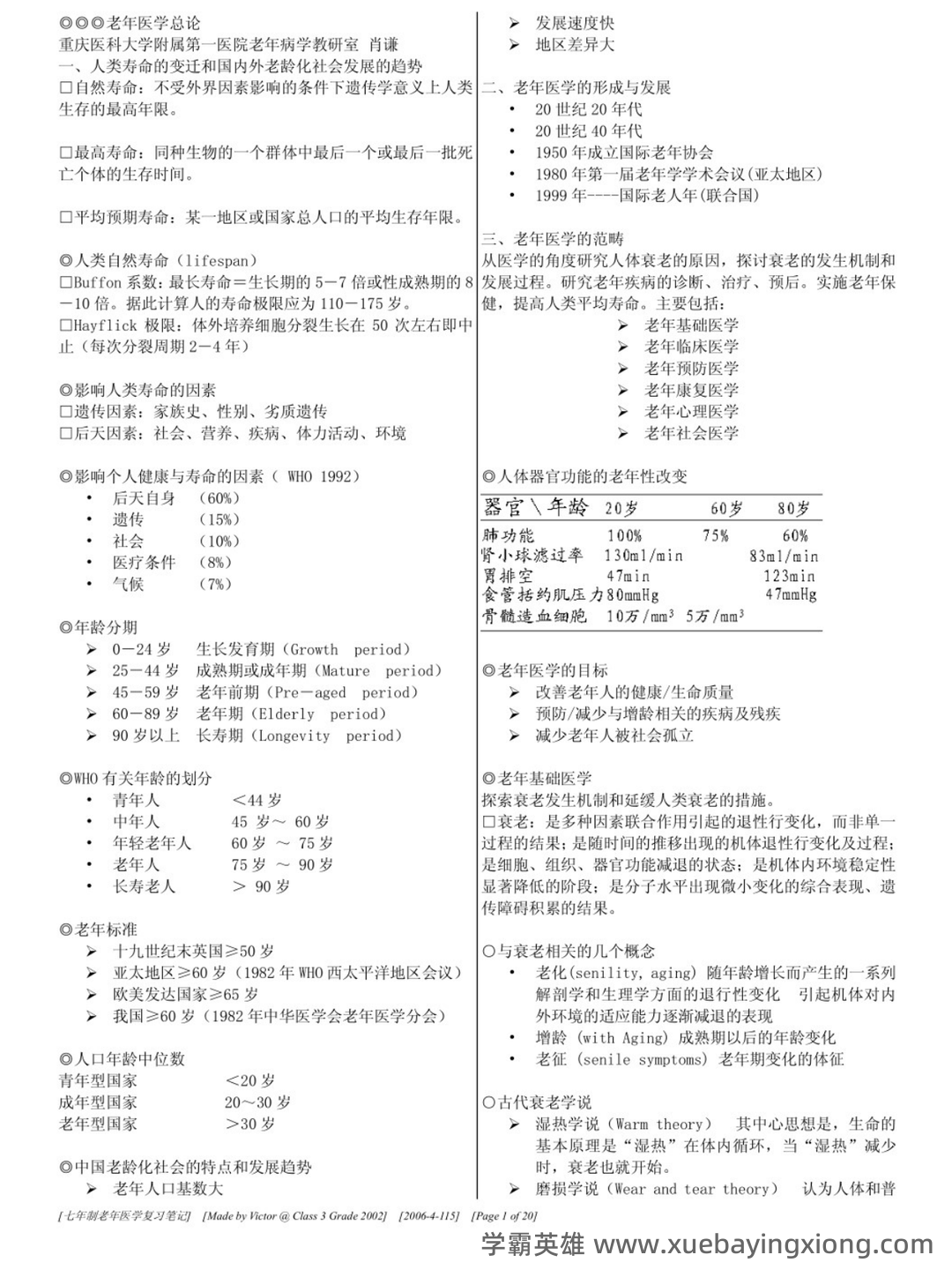 老年医学-多器官功能障碍综合征 - 03_《老年医学》复习资料_《老年医学》重点笔记_第1页_学霸英雄_www.xuebayingxiong.com