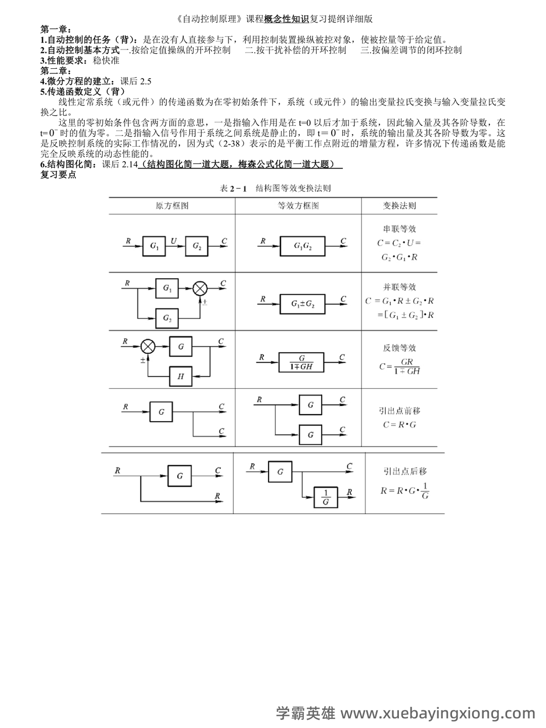 (完整word版)自动控制原理试题库20套和答案详解 - 01_《自动控制原理》复习资料_《自动控制原理》复习提纲(整版)_第1页_学霸英雄_www.xuebayingxiong.com