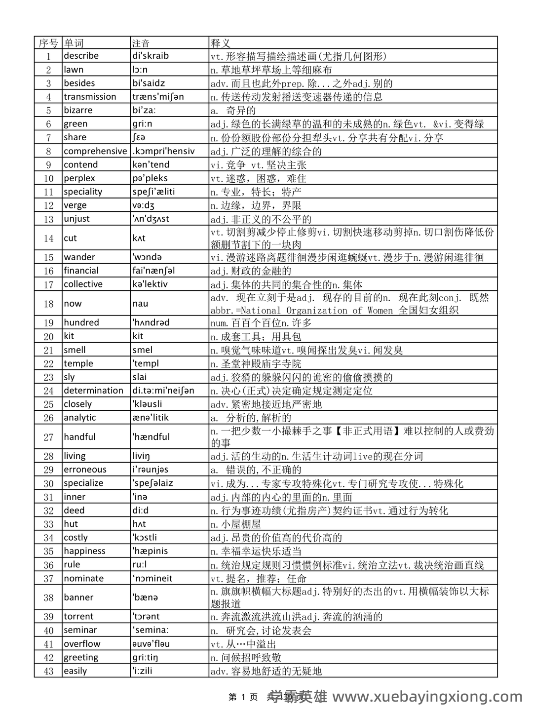 大学英语六级超全速成复习资料 - 08_《英语六级》备考资料_《英语六级》词汇完整版带音标_第1页_学霸英雄_www.xuebayingxiong.com 大学英语六级超全速成复习资料 - 08_《英语六级》备考资料_《英语六级》词汇完整版带音标_第1页_学霸英雄_www.xuebayingxiong.com