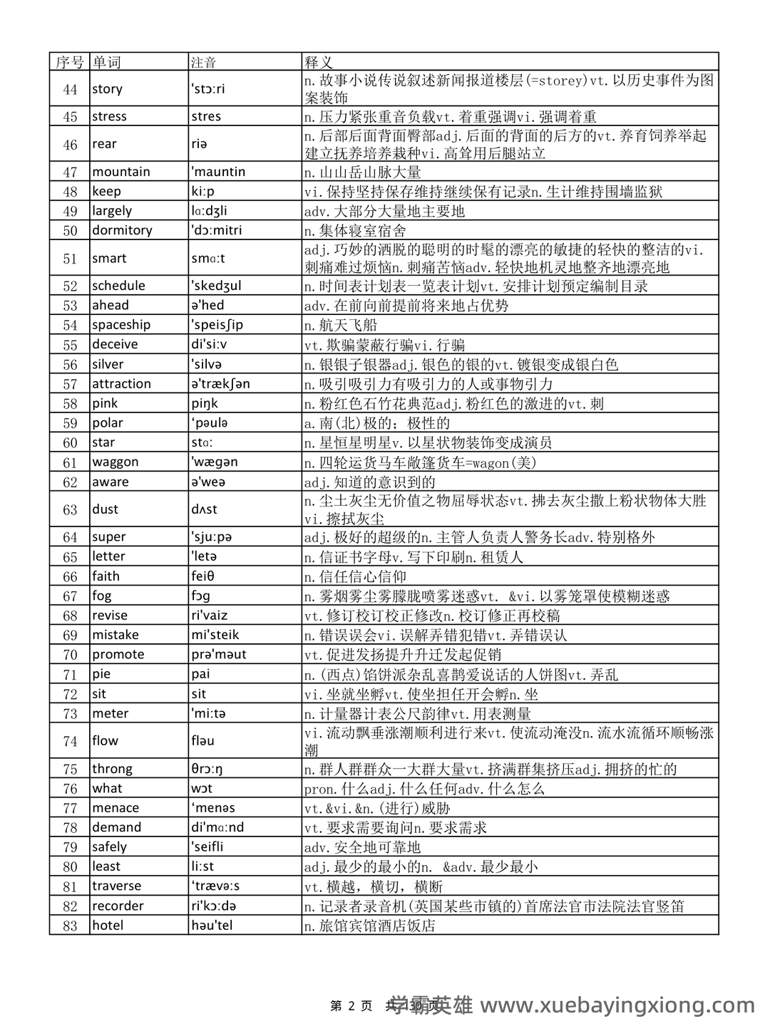 大学英语六级超全速成复习资料 - 08_《英语六级》备考资料_《英语六级》词汇完整版带音标_第2页_学霸英雄_www.xuebayingxiong.com 大学英语六级超全速成复习资料 - 08_《英语六级》备考资料_《英语六级》词汇完整版带音标_第2页_学霸英雄_www.xuebayingxiong.com