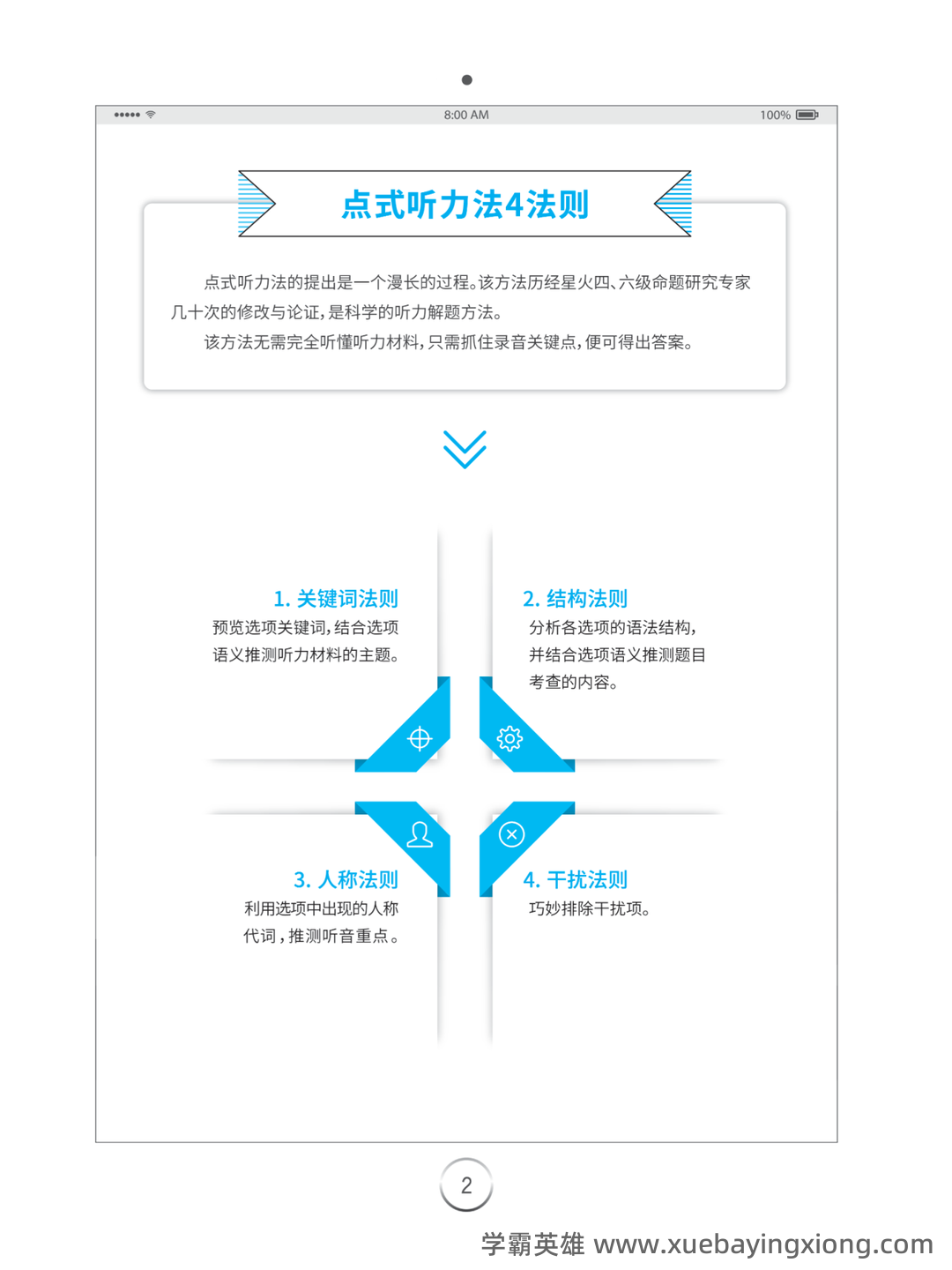 大学英语四级速成复习资料：备考必备免费资料全收录 - 08_《英语四级》备考资料_《英语四级》听力技巧_第1页_学霸英雄_www.xuebayingxiong.com