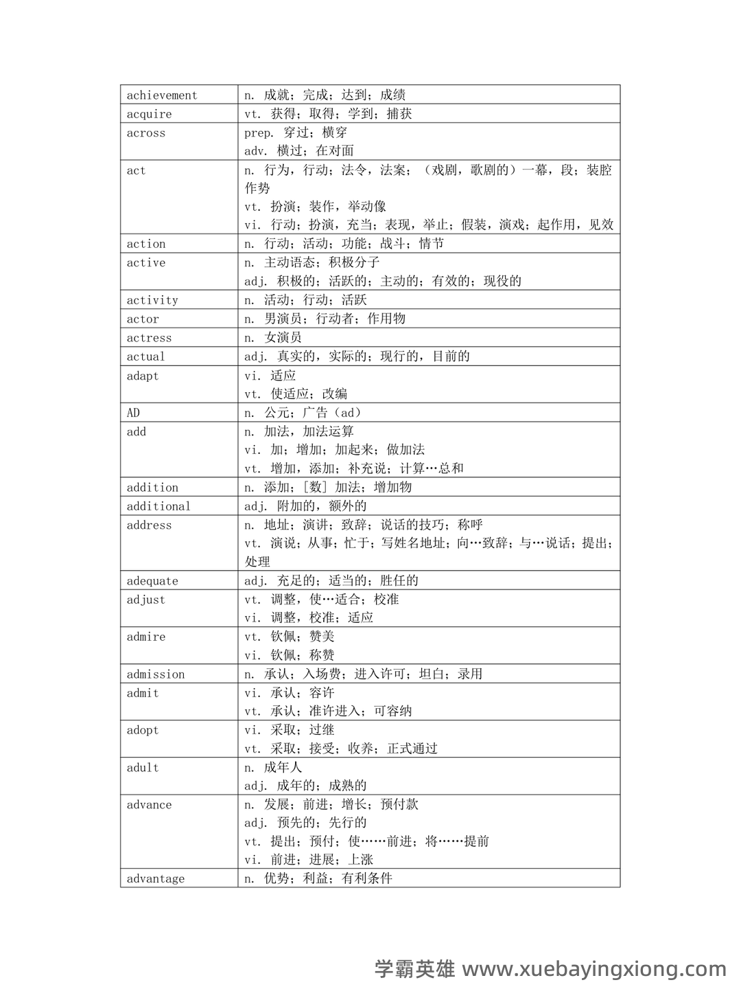 大学英语四级速成复习资料：备考必备免费资料全收录 - 15_《英语四级》备考资料_《英语四级》翻译词汇突击必备_第2页_学霸英雄_www.xuebayingxiong.com