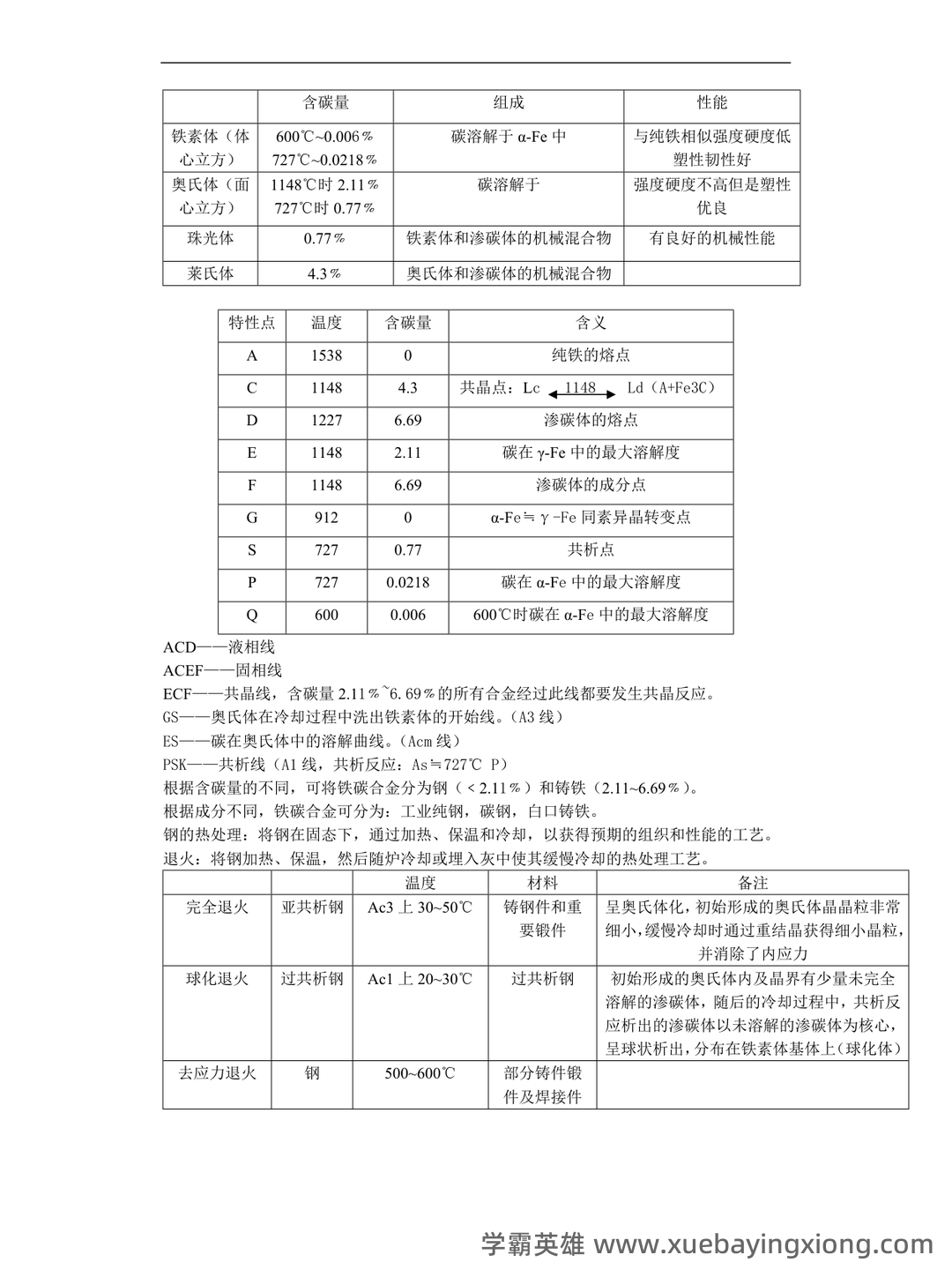 金属工艺学名词解释、简答试题库 - 05_《金属工艺学》复习资料_《金属工艺学》重点知识点_第2页_学霸英雄_www.xuebayingxiong.com 金属工艺学名词解释、简答试题库 - 05_《金属工艺学》复习资料_《金属工艺学》重点知识点_第2页_学霸英雄_www.xuebayingxiong.com