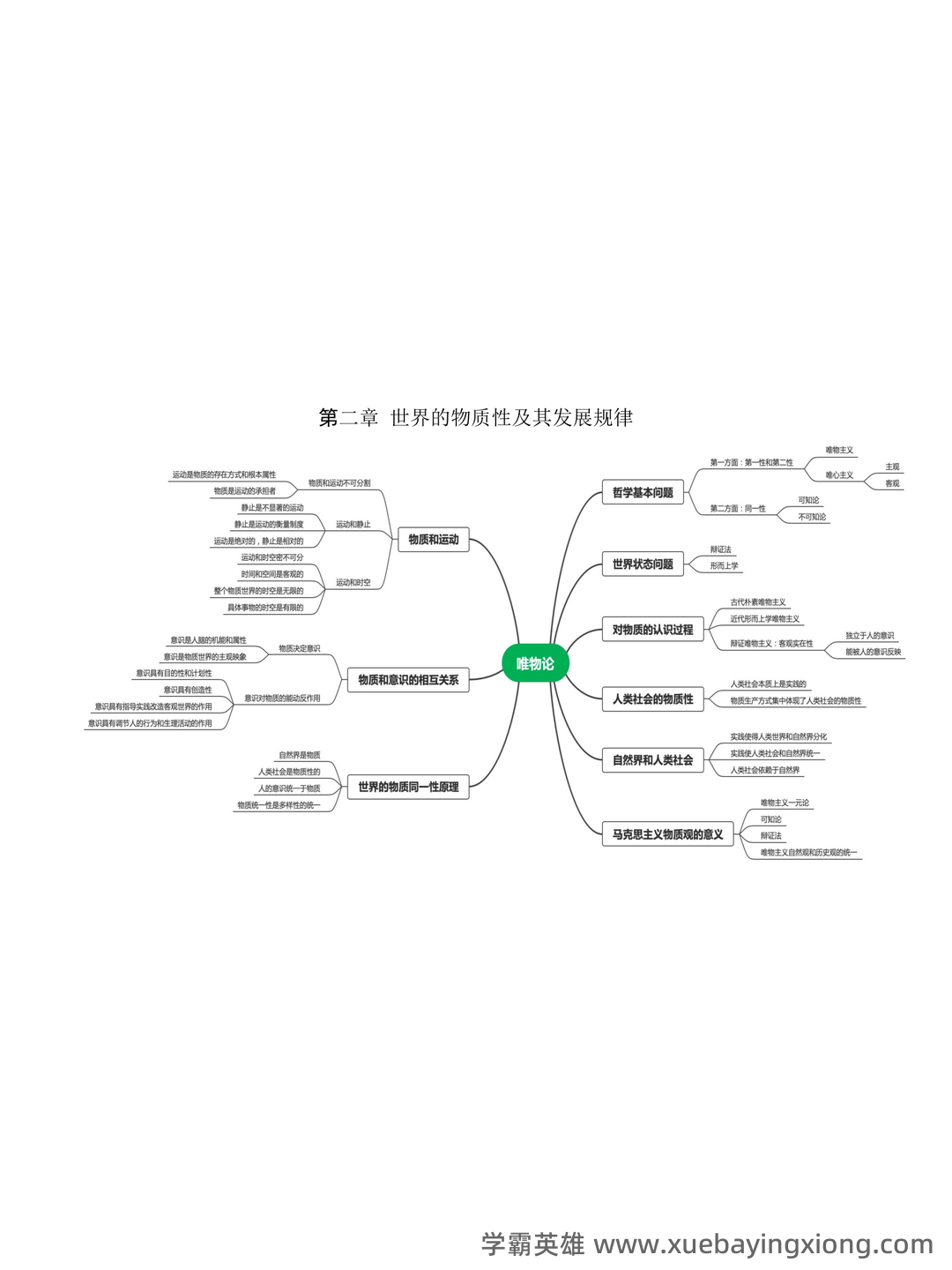 万字马原知识点整理(三小时速成版,过过过90+) - 04_《马克思主义基本原理》复习资料_《马克思主义基本原理》思维导图_第2页_学霸英雄_www.xuebayingxiong.com 万字马原知识点整理(三小时速成版,过过过90+) - 04_《马克思主义基本原理》复习资料_《马克思主义基本原理》思维导图_第2页_学霸英雄_www.xuebayingxiong.com