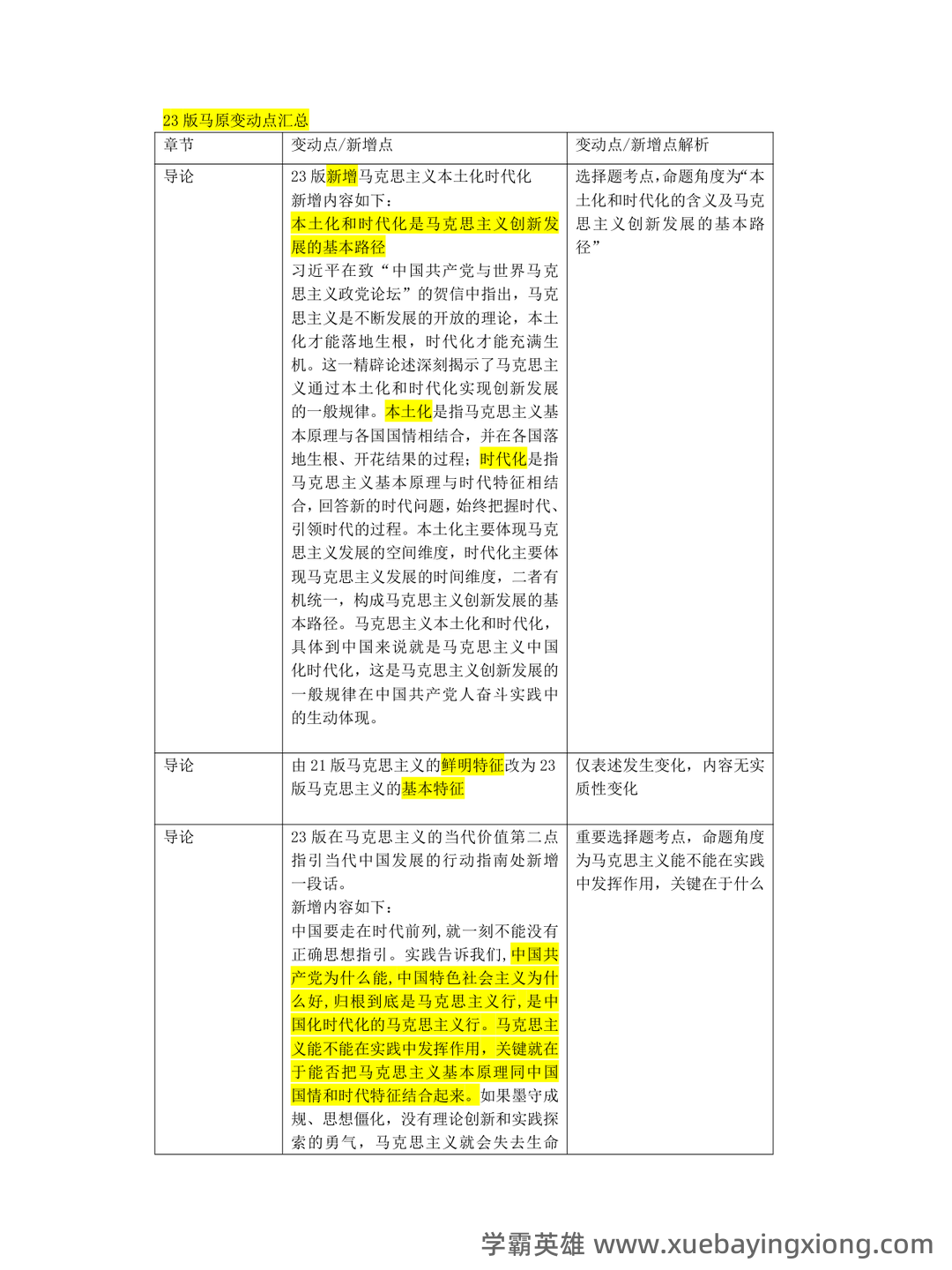 万字马原知识点整理(三小时速成版,过过过90+) - 09_《马克思主义基本原理》复习资料_《马克思主义基本原理》变动点5页_第1页_学霸英雄_www.xuebayingxiong.com 万字马原知识点整理(三小时速成版,过过过90+) - 09_《马克思主义基本原理》复习资料_《马克思主义基本原理》变动点5页_第1页_学霸英雄_www.xuebayingxiong.com