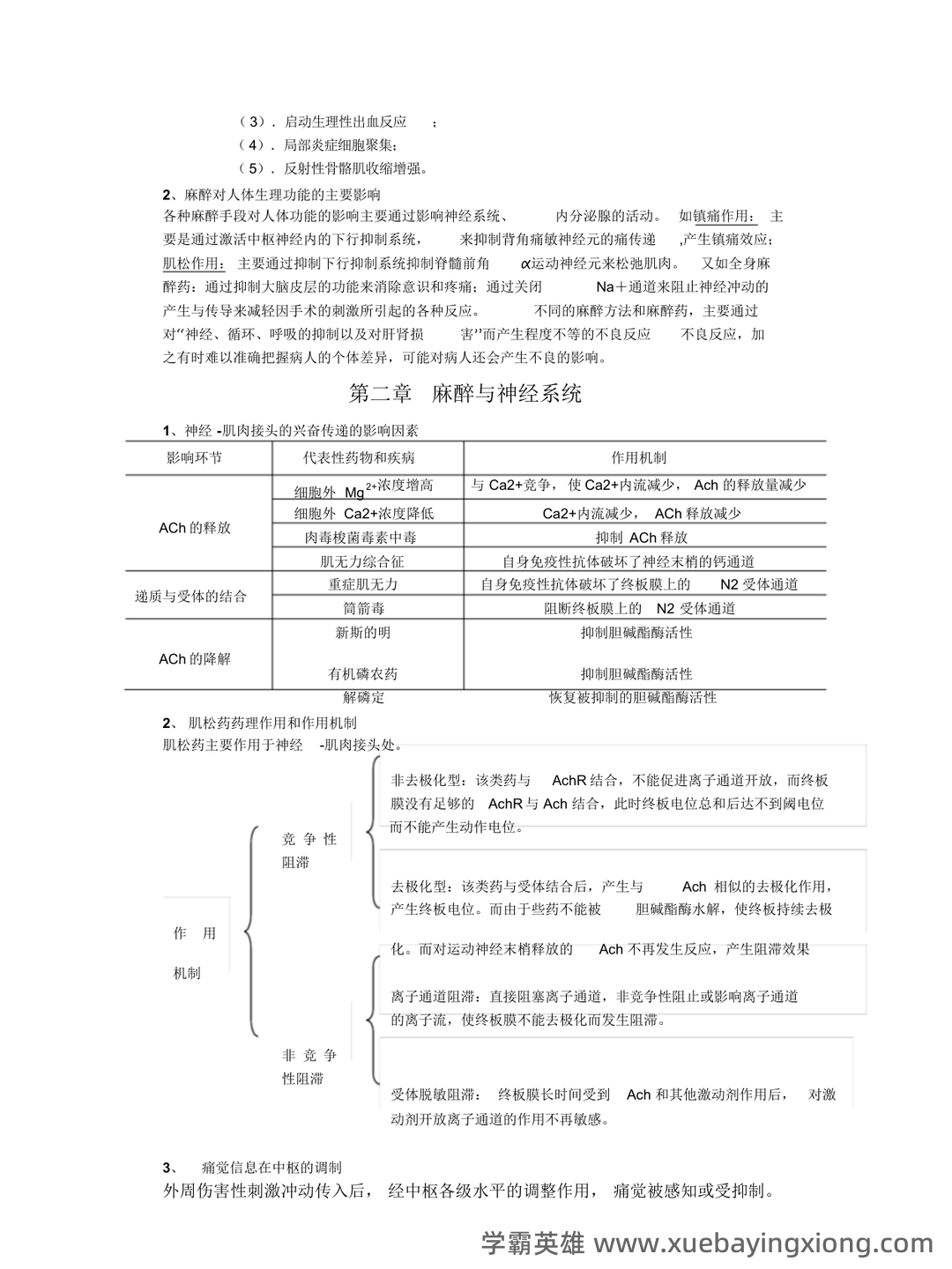 麻醉生理学知到智慧树期末考试答案题库2024年秋山东第二医科大学.docx - 02_《麻醉生理学》复习资料_《麻醉生理学》重点_第1页_学霸英雄_www.xuebayingxiong.com
